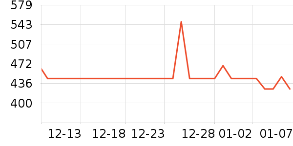ϣ����������ζ��ʷ�۸�