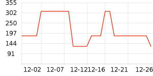 ��������ʷ�۸�