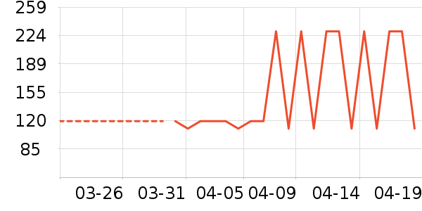 ���Ƕ����˶�Ь��ʷ�۸�