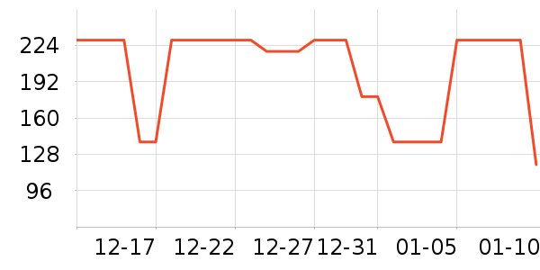 ���Ƕ����˶�Ь��ʷ�۸�