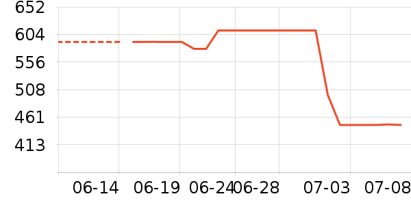 ȹ����ʷ�۸�