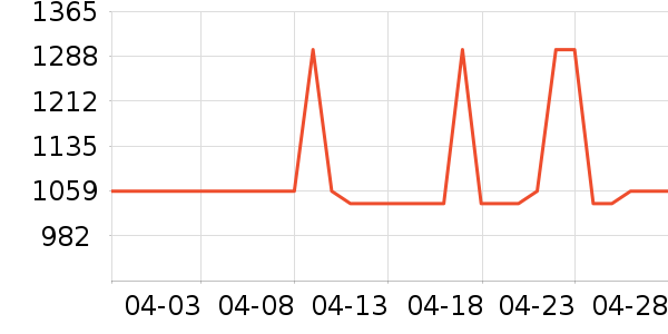 ��ʫĦ����/ֱ������ʷ�۸�