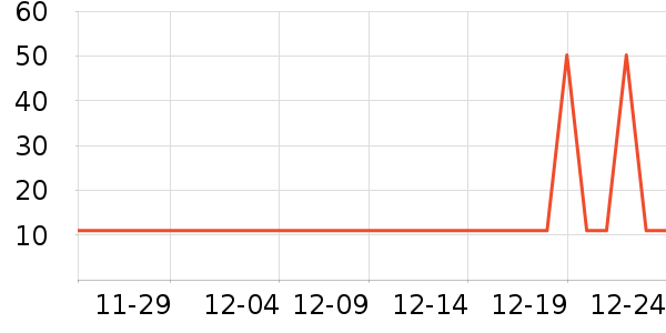 ����è��ʳ��ʷ�۸�