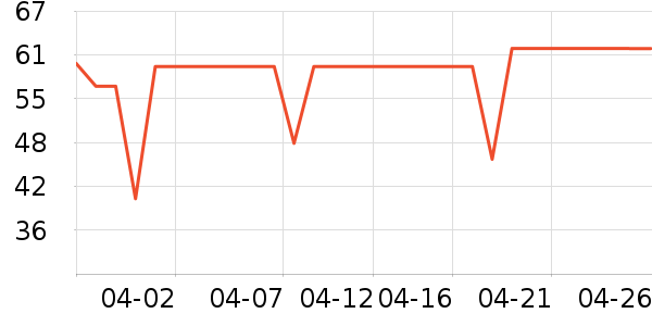 ά���ֽ��ʷ�۸�