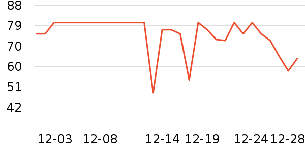 ά���ֽ��ʷ�۸�