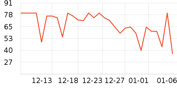 ά���ֽ��ʷ�۸�