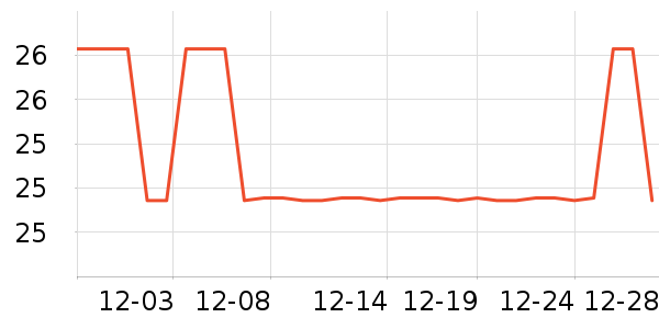 �����ž���¶��ʷ�۸�