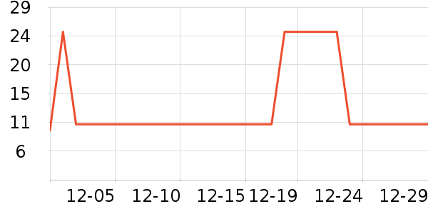 ϴ�·���ʷ�۸�