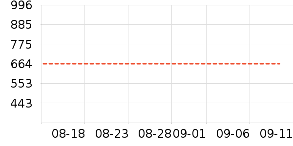 O2O��Ŀ��ʷ�۸�