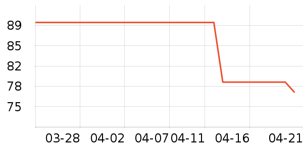 �Ϳ��˶�����ʷ�۸�