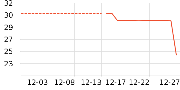 ����/�̲�/������ʷ�۸�