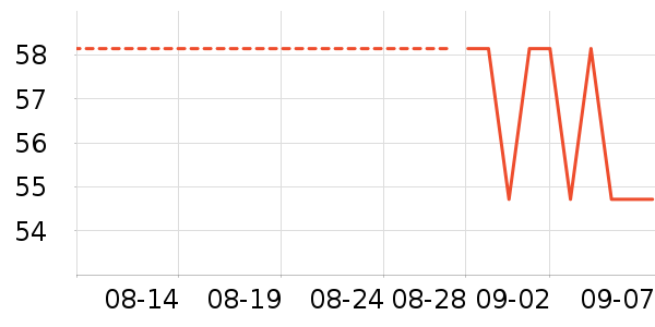 Milooky����Ů����ʷ�۸�