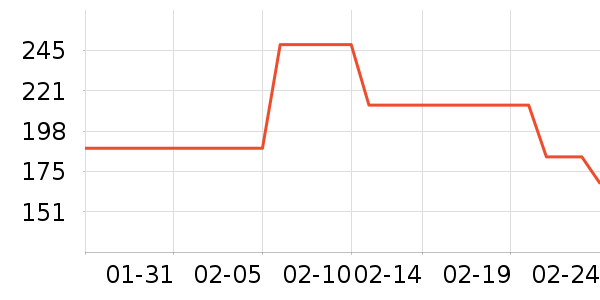 ���ౣ��Ʒ��ʷ�۸�