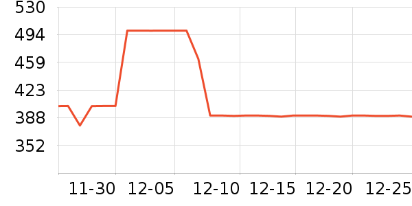 ��ʿ������������ʷ�۸�