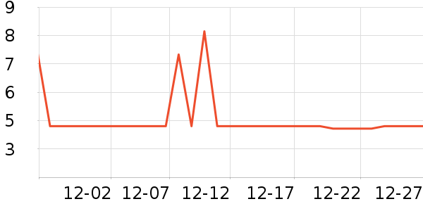 �ּ�Դ���/������ʷ�۸�