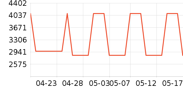 MCM����Ů����ʷ�۸�