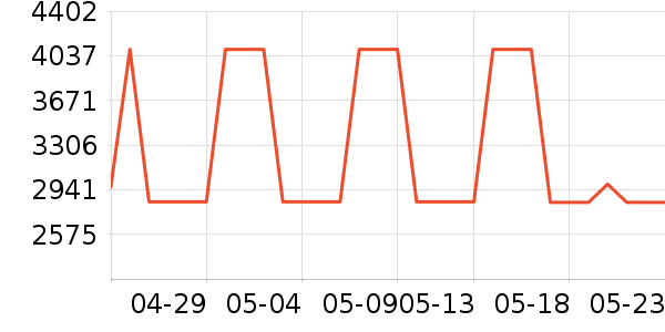 MCM����Ů����ʷ�۸�