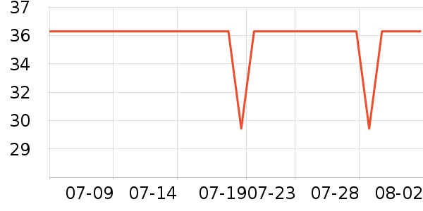 ���������������ʷ�۸�