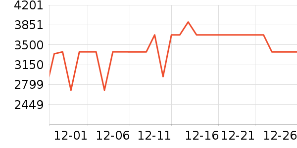 ���ŵ�����ʷ�۸�