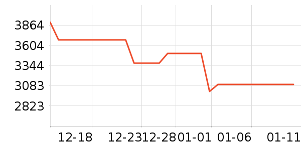 ���ŵ�����ʷ�۸�