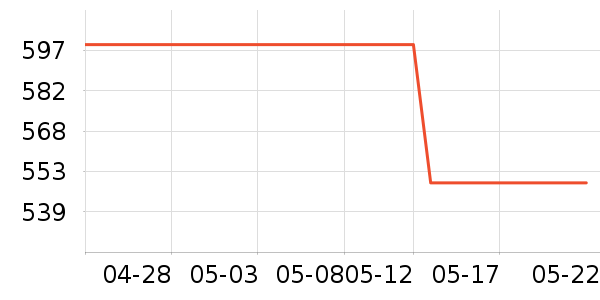 ����������������ʷ�۸�