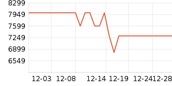 ThinkPad�ʼǱ�������ʷ�۸�