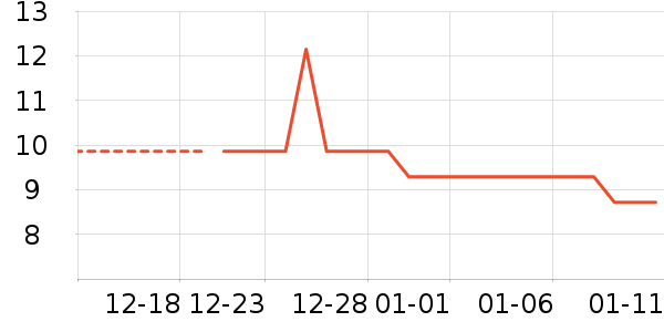 è����ʷ�۸�