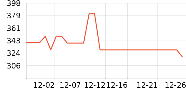 ˹�����ͯ���޷���ʷ�۸�