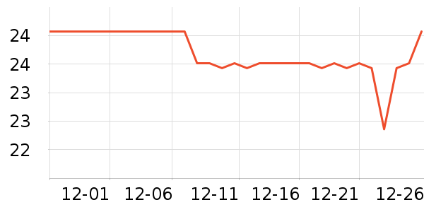 ����������ʷ�۸�