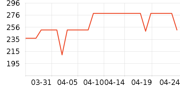 COCO BELLAŮʽ������ʷ�۸�