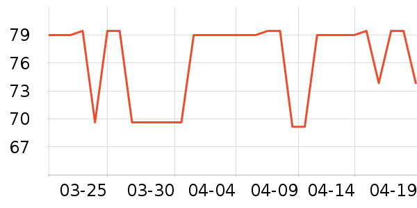 �ҳ� KIMTRUEжױ��ʷ�۸�