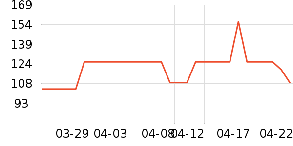 Swisseά����/������/����п����ʷ�۸�
