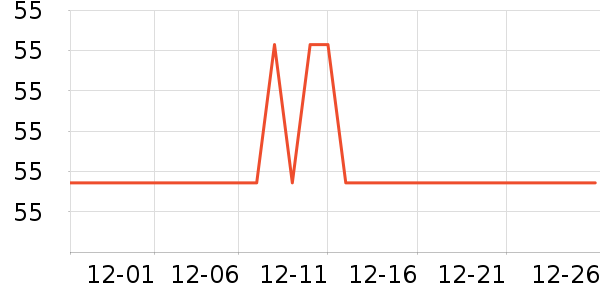 С����������������ʷ�۸�