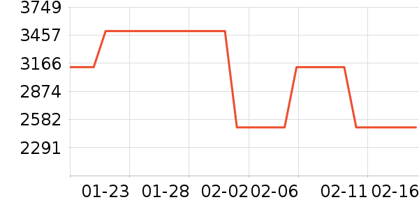 ���߽ⶾ����ʷ�۸�