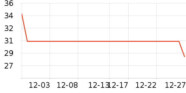 ������Ʒ��ʷ�۸�