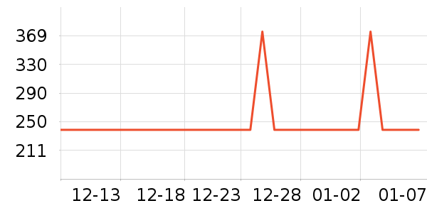 ��˪/�۲�������ʷ�۸�