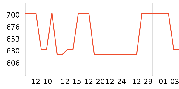 ���ӹ�����ʷ�۸�