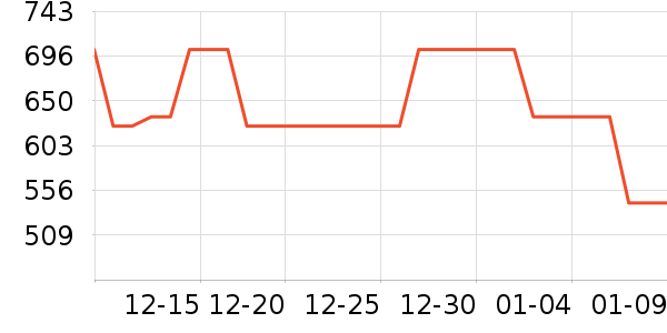 ���ӹ�����ʷ�۸�