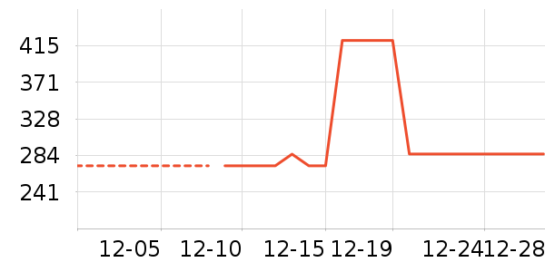 è����ʷ�۸�