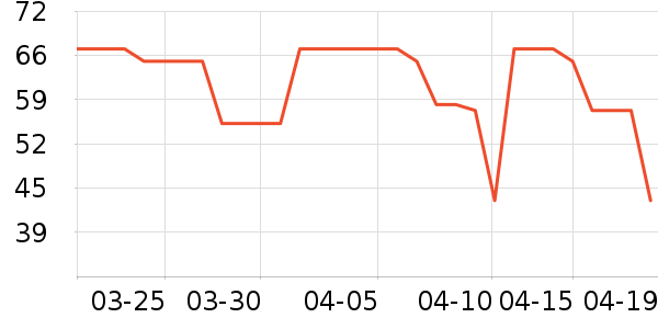 ����Ůʿ��Ь��ʷ�۸�