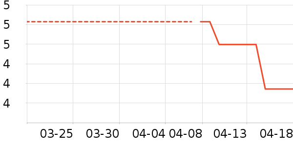 ����������ױƷ��ʷ�۸�