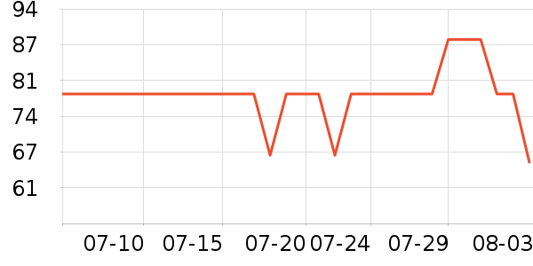 ��֥�õ��׷�/��������ʷ�۸�