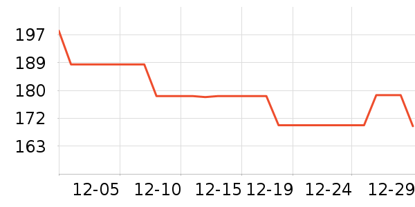 ��Ь��ʷ�۸�