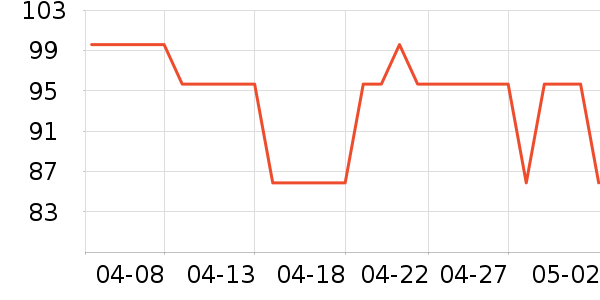 ����Ůʿ����Ь��ʷ�۸�