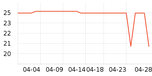 ʩ�ŵ�Ůʿ��Ь��ʷ�۸�