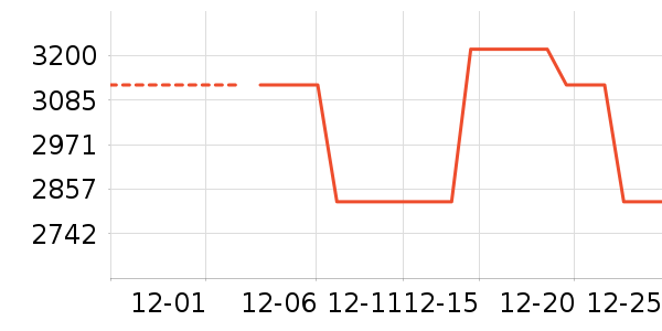 �յ���ʷ�۸�