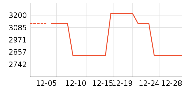 �յ���ʷ�۸�