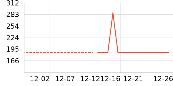 ������/������/��ҩ����ʷ�۸�