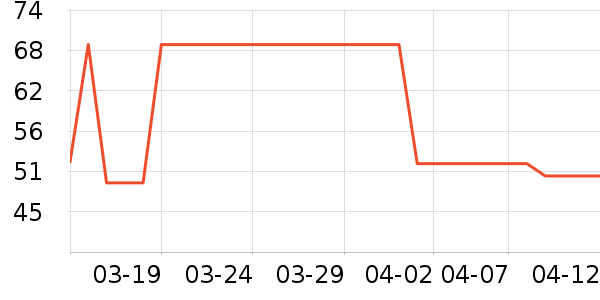 ���������������ʷ�۸�