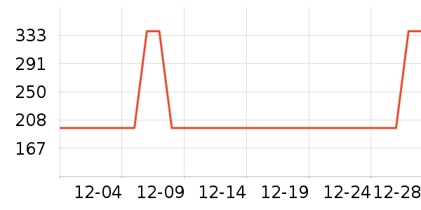 �����ݶ�ͯ����/������ʷ�۸�